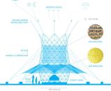 Architecture and Vision's prototype water-harvesting hub and community center.