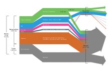 New York Department of Sanitation Waste Stream