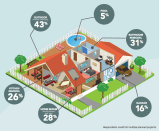 Lighstream survey showing which projects are most popular