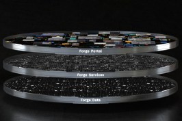Autodesk Forge platform stack