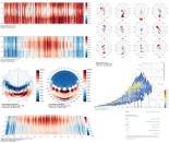 Climate report
