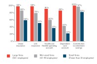 Source: AIA Compensation and Benefits Report (2023)