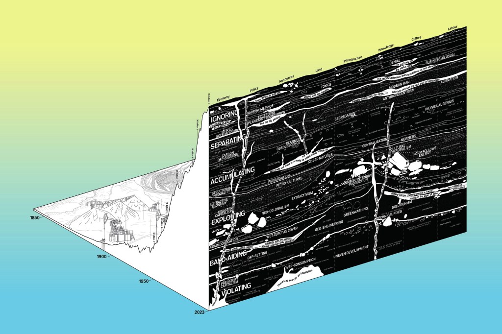 Diagram commissioned by E-flux and the Jencks Foundation as part of their Chronograms Project.