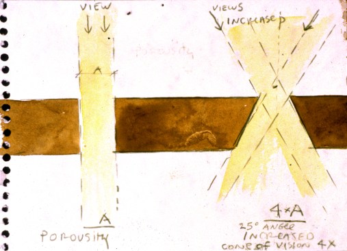 Porosity study.