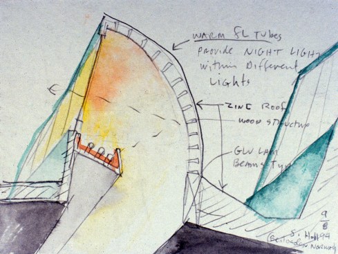 Sectional study.