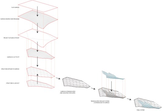 Roof structure diagram