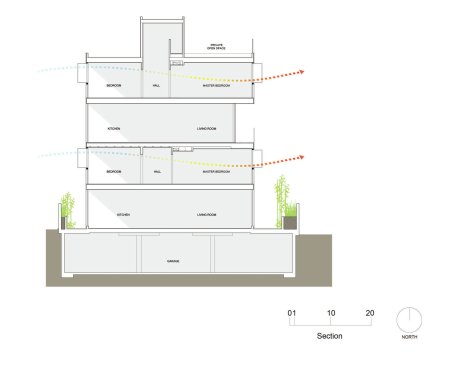 Section