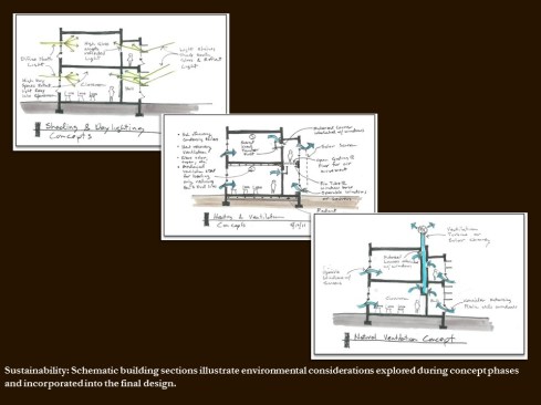 Sustainability Concepts