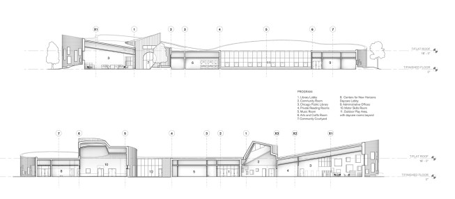 Building Sections