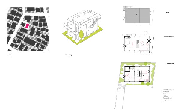 site and plans