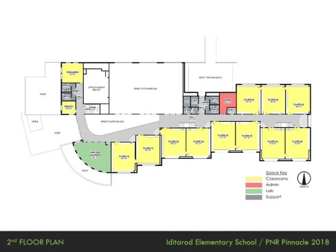 Level 2 Plan