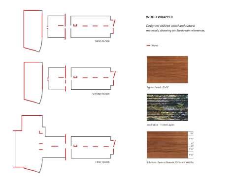 Wood Wrapper