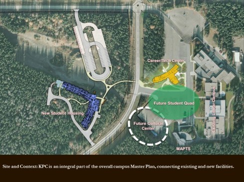 Site Context