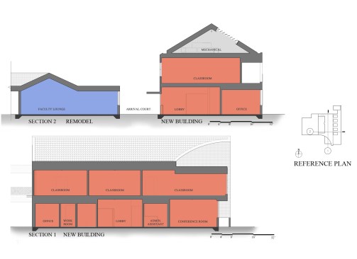Building Sections