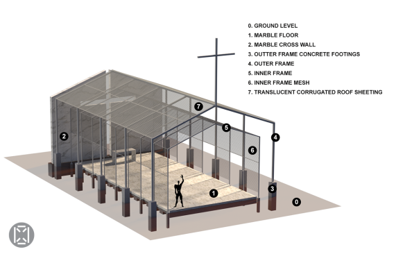 Construction Notes