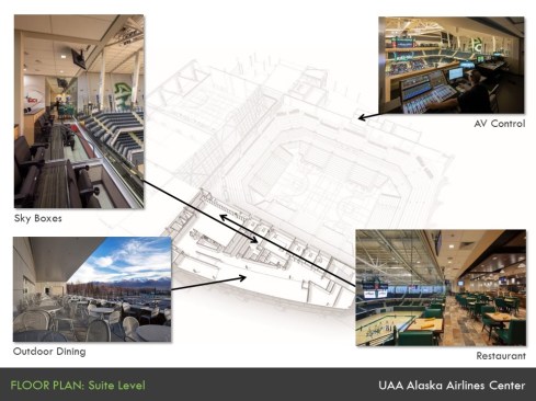 Suite Level Plan