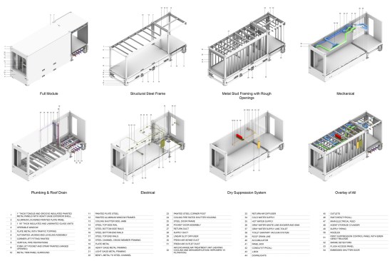 Technical connections and details