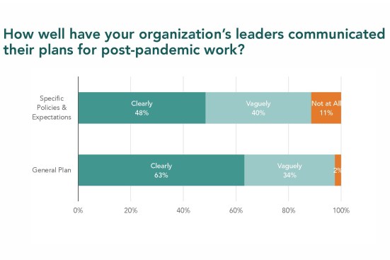 Effectiveness of firm communications regarding specific and general work policies post-pandemic