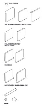 Stone wall panel profiles