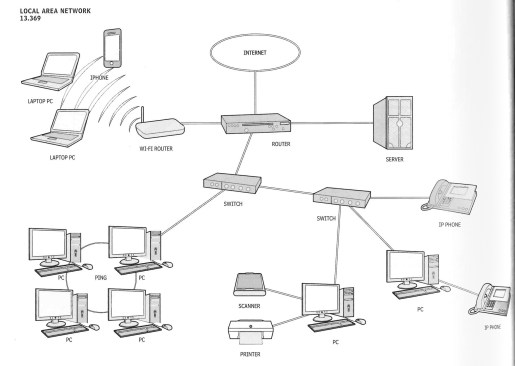 The LAN detail is an example of an unnecessary drawing.