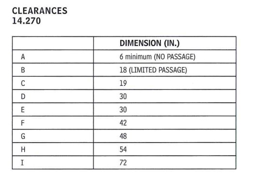 A table of bar-height clearances on page 847