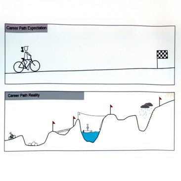 "Reflecting On Your Career Path" slide from Aniela Unguresan's deck"Workplace Gender Quality Global Trends."