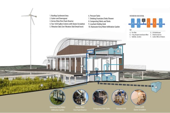 Water management systems, Brock Environmental Center