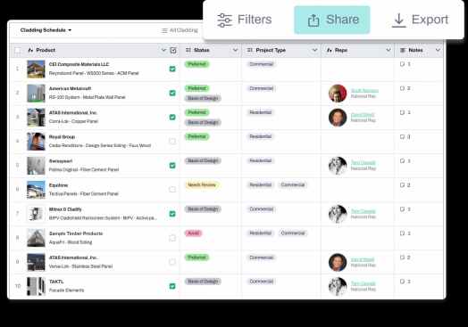Acelab's sample schedule shows how easy it is to create, export, share material documentation.