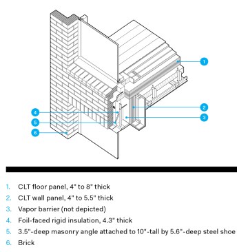 Axonometric diagram