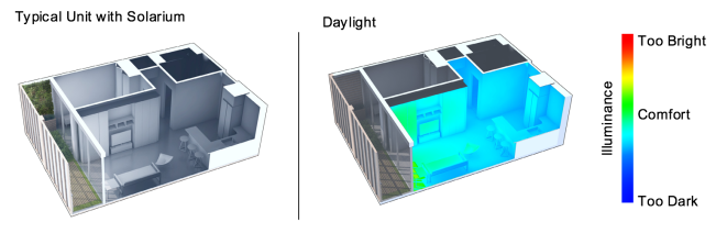 A typical unit layout has an integrated solarium, providing a connection with nature. The shallow depth of the unit allows for ample daylighting to be introduced into the space.