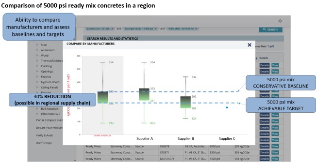 Screenshot from the EC3 (Embodied Carbon in Construction Calculator) tool