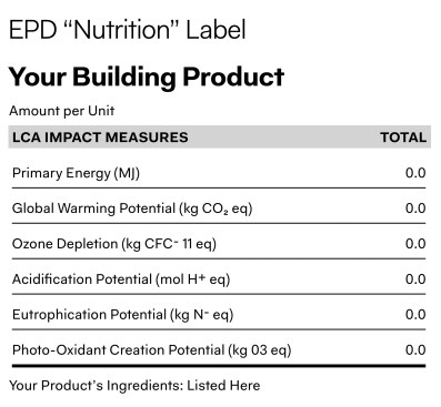 Sample Environmental Product Declaration (EPD) template