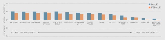 Metrics of success in the architecture profession