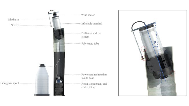 Overview of a Fiberbot fabricating a tube; the tilt shows how curvature is achieved from segment to segment