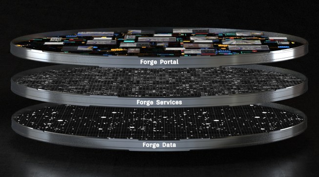 Autodesk Forge platform stack