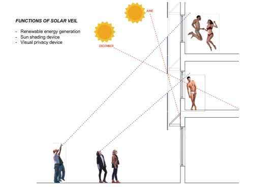 The multifunctional "solar veil" serves to produce energy and provide shading and privacy.
