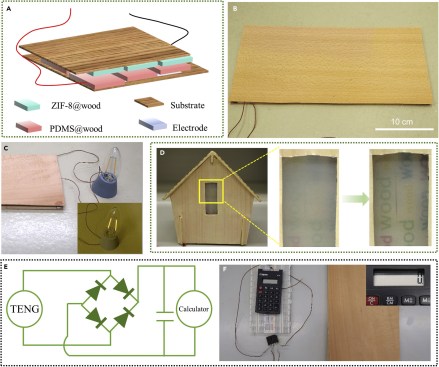 Smart home applications for functionalized wood, from researchers at Swiss Federal Laboratories for Materials Science and Technology in Dübendorf and Eidgenössische Technische Hochschule Zürich, published in Matter