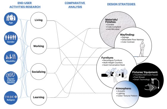 MixDesign methodology diagram
