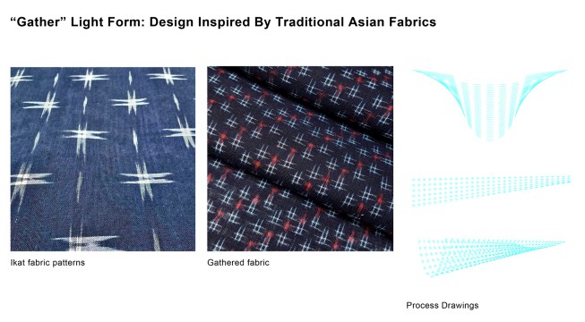 Design inspiration