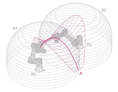 Robotic arms' areas of reach