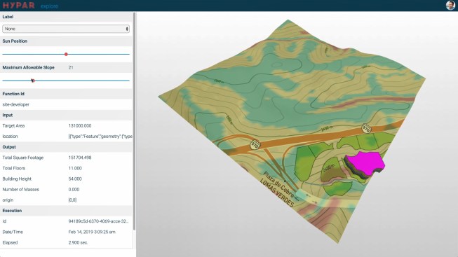 Topography analysis
