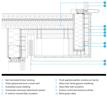 Wall section at soffit, west elevation