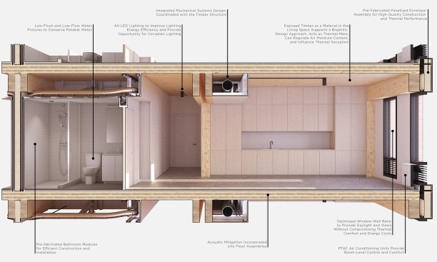 Generate prefabricates components of its building, such as the bathroom and façade.