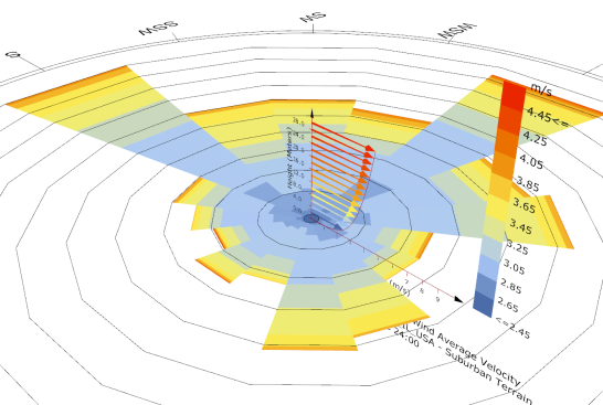 Wind analysis via Ladybug Tools