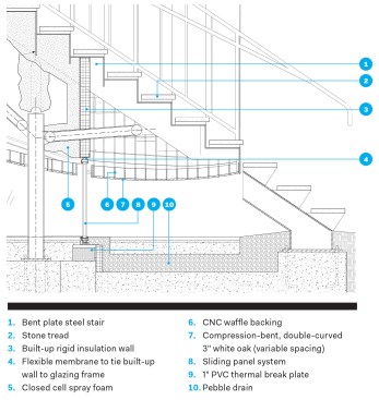 Section detail through stair and ceiling