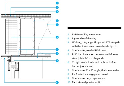 Section at curtain wall head and roof canopy