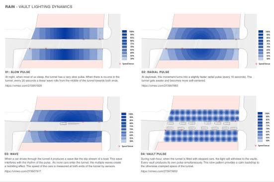The dynamic lighting of Rain is based on time of day and vehicular activity.