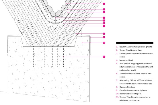 Vault section at footing