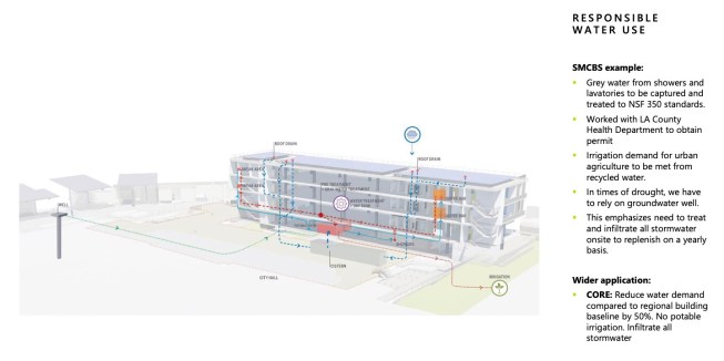Responsible water use, Santa Monica City Services Building