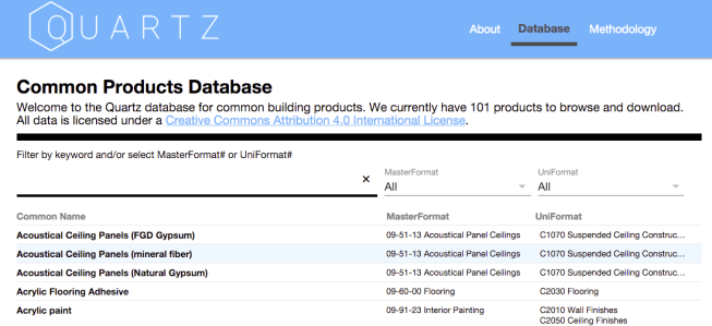screenshot via The Quartz Project